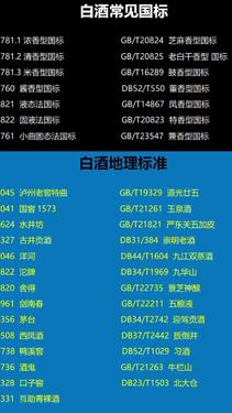 白酒执行标准代码大全10781,10781.2白酒执行标准？